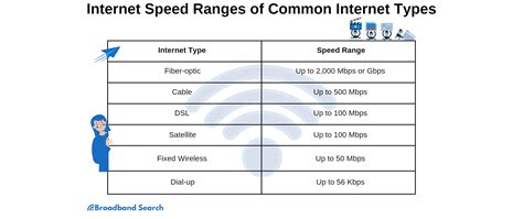 internet speed is not what i pay for